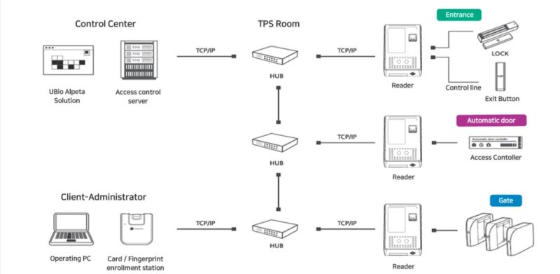 دستگاه حضور و غیاب Virdi UBio-X Pro 2