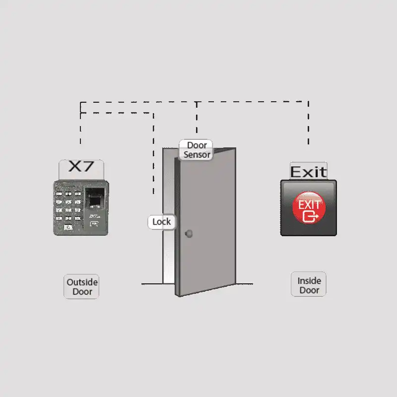 X7 Fingerprint Access Control Terminal Connection Diagram دستگاه کنترل ترددX7