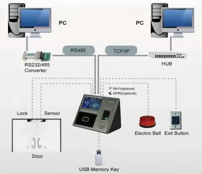 دستگاه حضور و غیاب iFace900